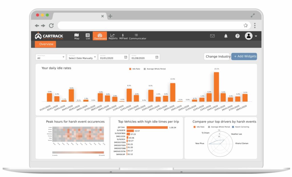 GPS TRACKING PLATFORM